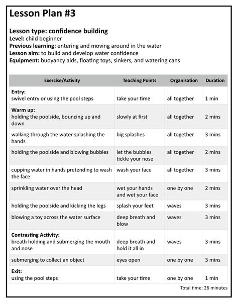 level 1 instructor lesson plans